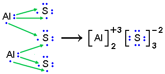 F ала. Al+f2. Al+f. Осадкалalки al f. K F S.