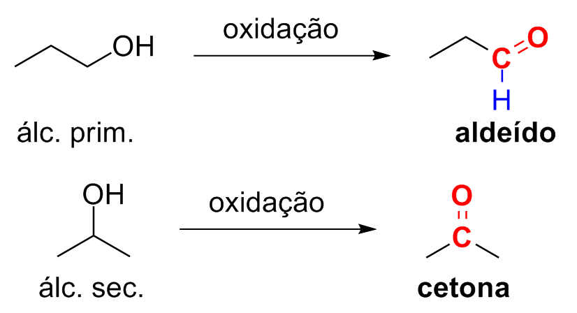 Aldeído: o que é, exemplos, função, características